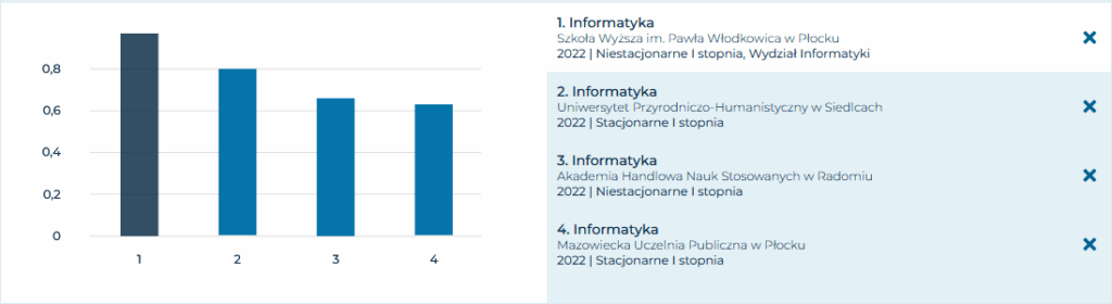 Porównanie kierunku informatyka z innymi uczelniami
